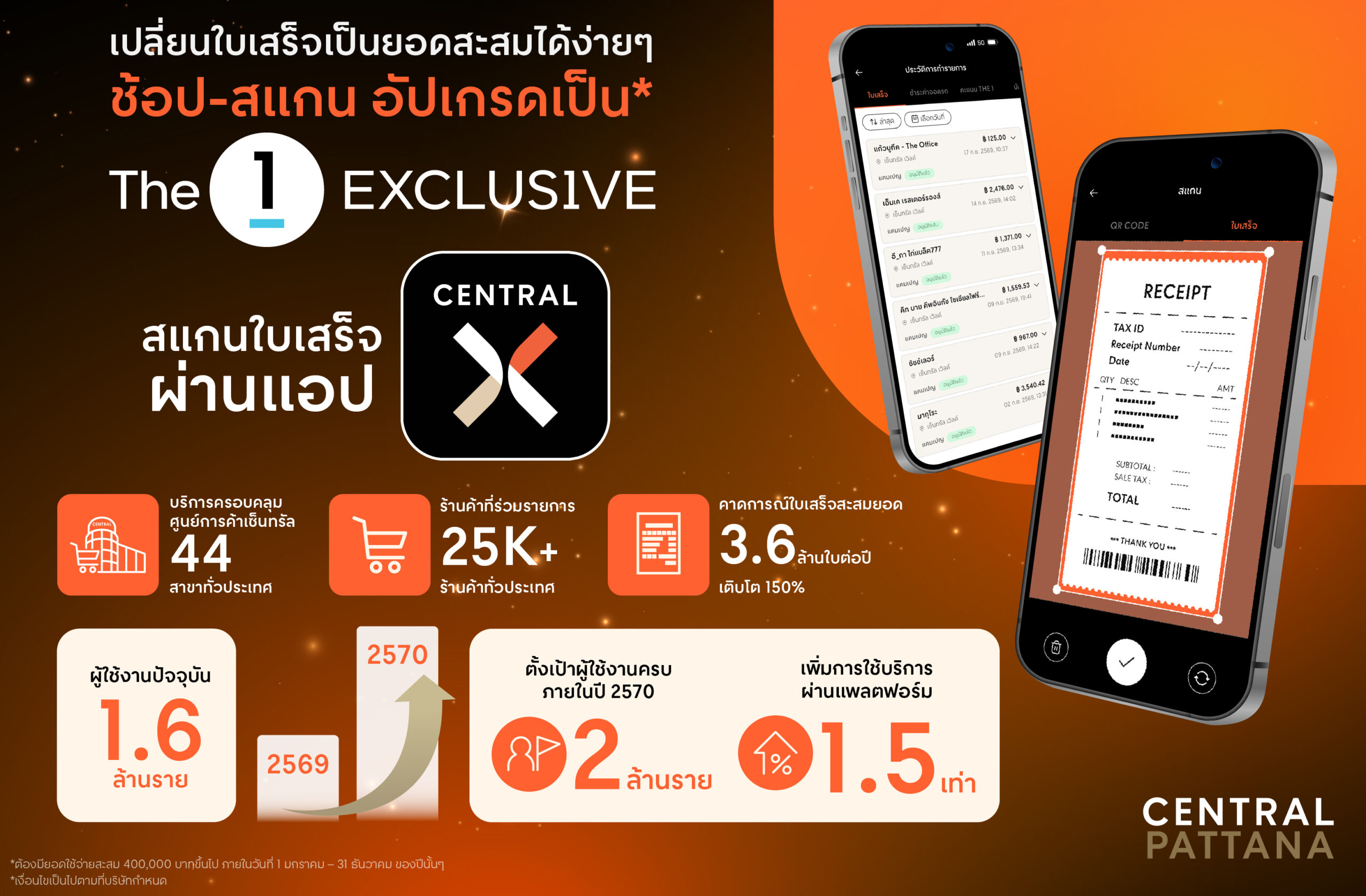 เซ็นทรัลพัฒนา เดินหน้า Digital Innovation ผ่านแอพ CENTRAL X เปิดฟีเจอร์ใหม่ เชื่อมทุกการช้อปสู่สิทธิประโยชน์ในมือถือ 