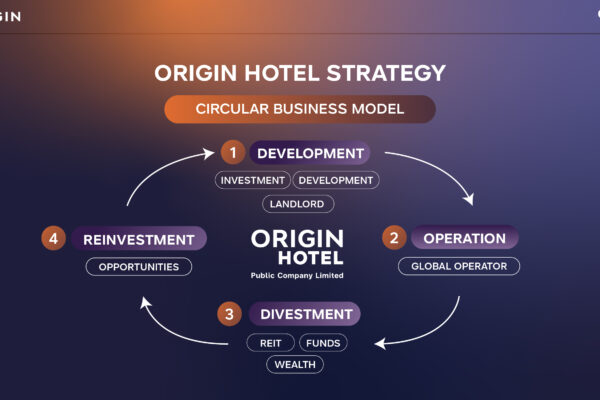 เจาะกลยุทธ์ Origin Hotel กับแนวคิด Circular Business Model 4 กลยุทธ์หลักขับเคลื่อนธุรกิจ สร้างการเติบโตอย่างยั่งยืน วางเป้า 5 ปี สู่พอร์ตทรัพย์สินมูลค่ากว่า 24,000 ล้านบาท